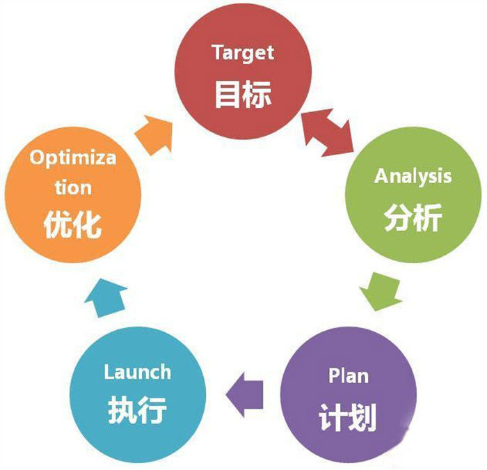 【佛山瓷砖批发】行业想不被冷落，内容营销是佳选择。