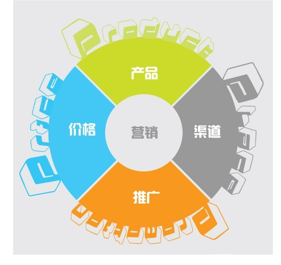 【佛山瓷砖批发】行业遇挑战，传统营销该如何突破？